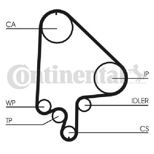 Original CONTINENTAL CTAM Zahnriemensatz CT871K2 für Opel