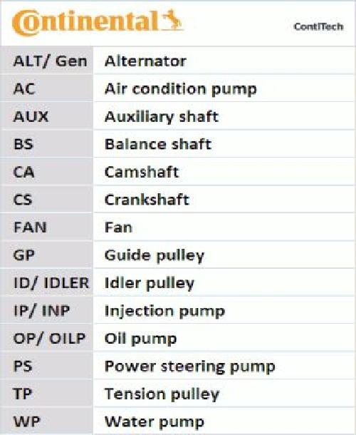 Original CONTINENTAL CTAM Zahnriemensatz CT1211K2PRO für Ford